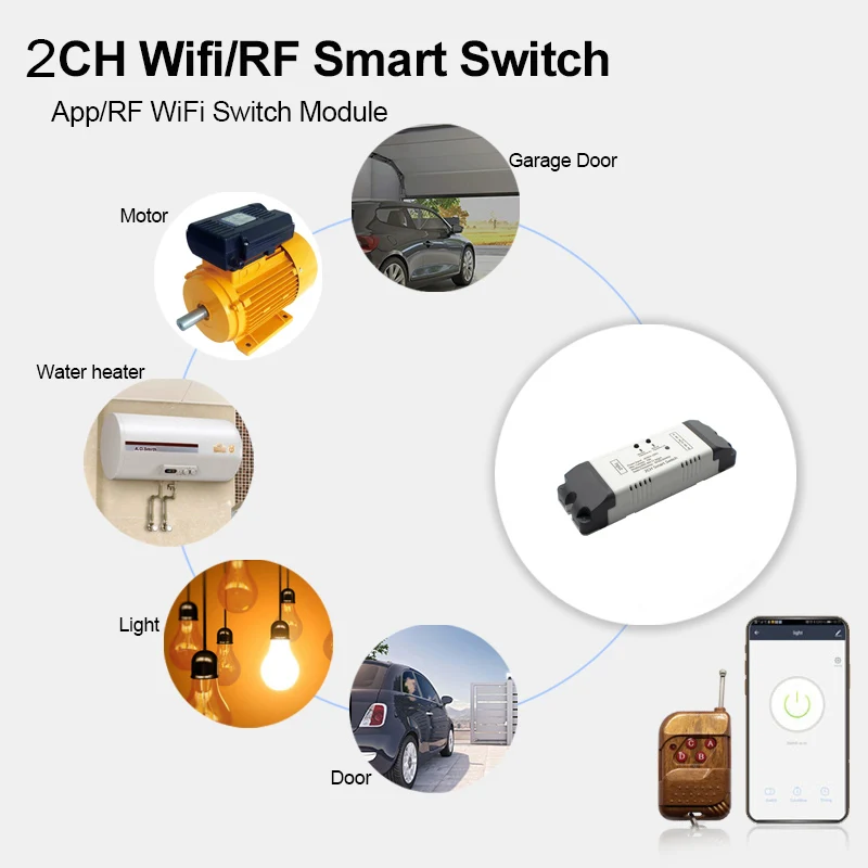 

7V-32V 220V in the Garage EWelink Universal WiFi Smart Garage Door Opener Controller Alexa Compatible Remote Control for Gate
