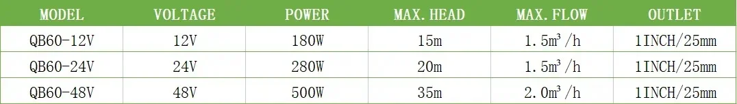 DC 12V/24V/48V Brushed Water Pump – QB60 High-Lift Large Flow Solar & Battery Self-Priming Pump 4