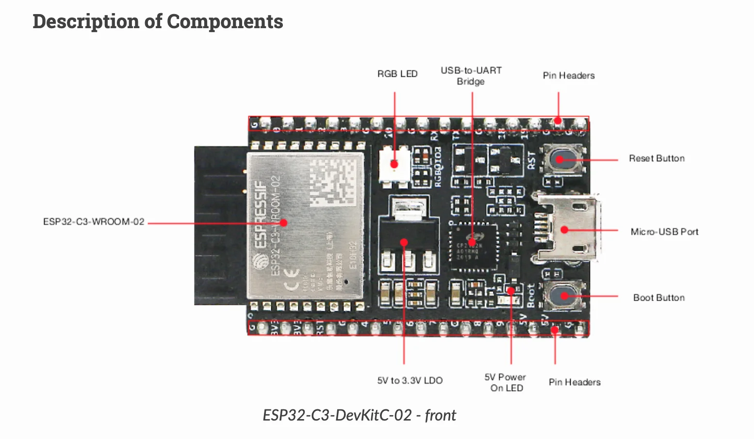 ESPRESSIF ESP32C3