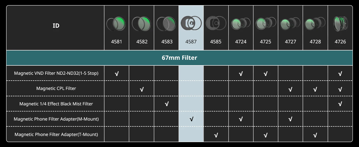 Small rig m-Mount auf 67mm Magnet filter adapter, Telefon filter ring für Small rig Cage für iPhone 15 & 67mm Gewinde filter 4587 – Detail 5