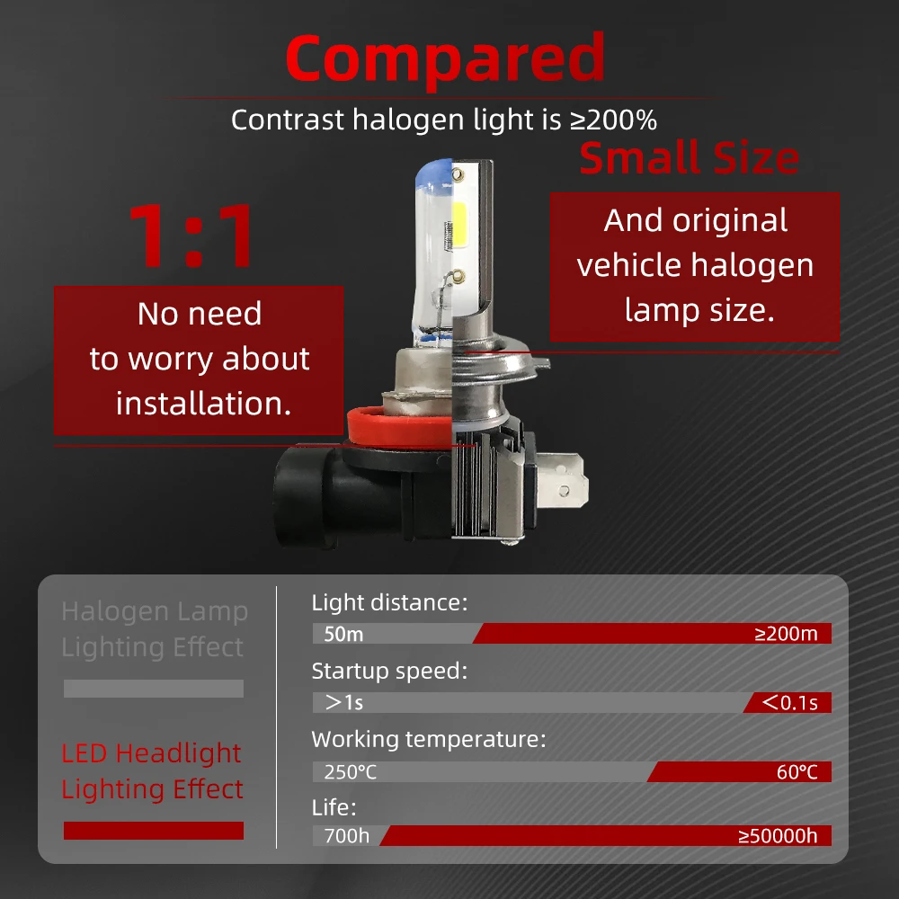 레인지로버 프리랜더용 터보 램프 안개등, LED 헤드라이트, H7, 18000LM, H11, 2003, 2004, 2005, 2006, 2007, 2008, 2009 2010, 2 개, 6 개