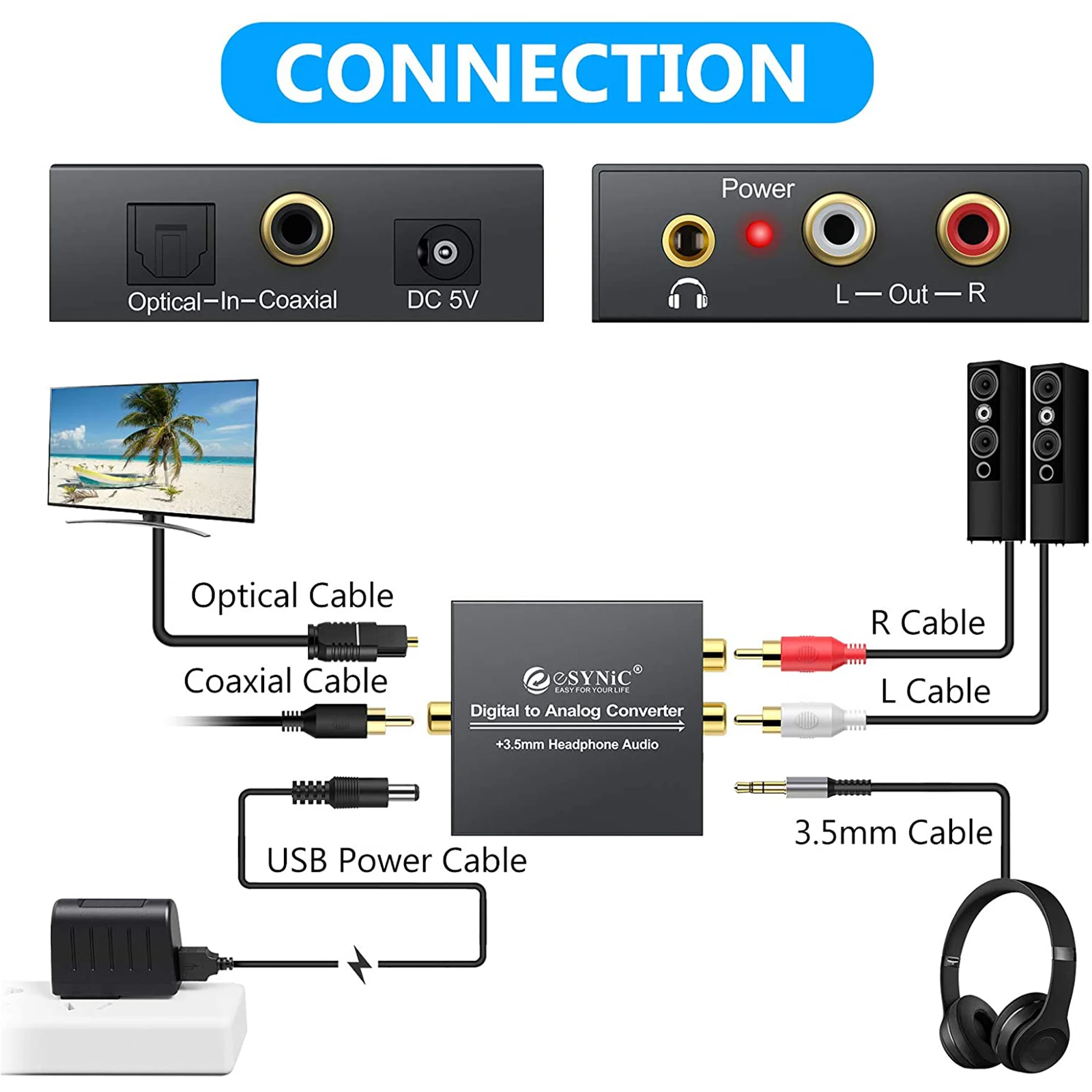 ESYNiC 192KHz DAC -Ƴα    SPDIF -L/R RCA Toslink-3.5mm , 1m  ̺ 