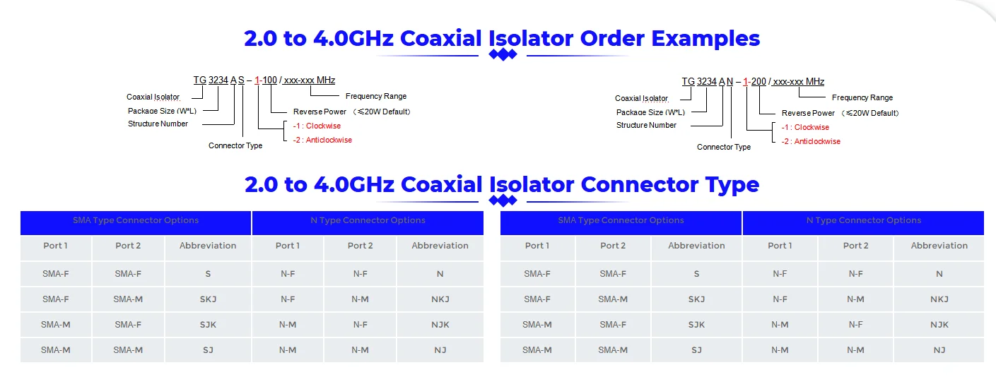 RFTYT TG3234AS/TG3234AN 2.0 to 4.0GHz Coaxial Isolator CW/CCW Waterproof isolato