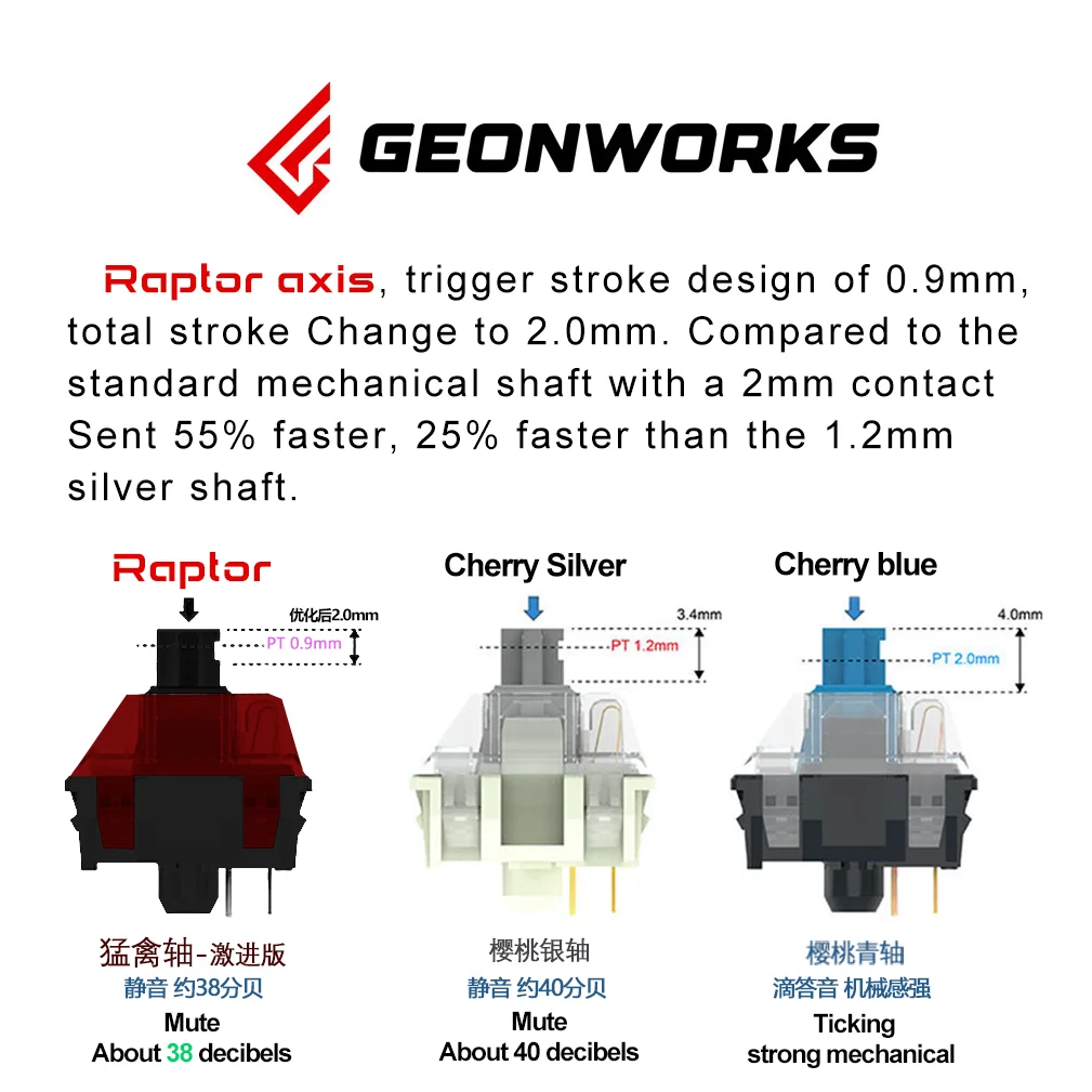 Hitboxアーケードジョイスティックの透明なフレームのメカニカル