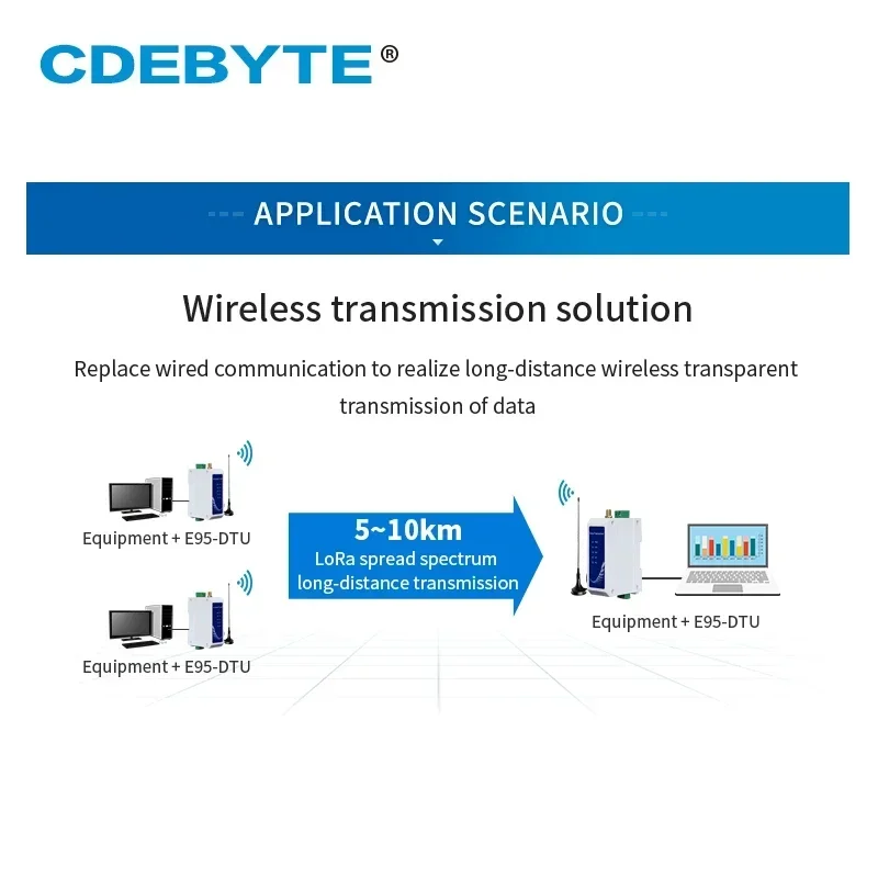 RS485 LoRa Module 433MHz Half Duplex Long Range 8km Modbus 30dBm Din-Rail High Performance Wireless Data Transmission Relay 2Pcs wireless module