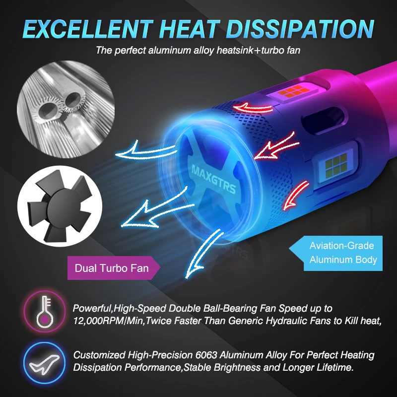 2Pcs BAU15S LED Canbus �ڹ� 1156 PY21W BA15S P21W LED ���� ���� ���� ������ �÷��� ���� 7440 W21W �ڵ��� ���� ���õ� ǥ�ñ� L