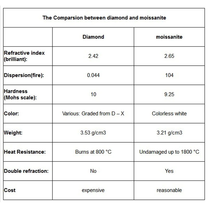 Größe 0,8mm~3,0mm 50 Stück D-Farbe Rundschliff Laborgezüchtete Lose Moissanit-Steine Testpositiv – Detail 10
