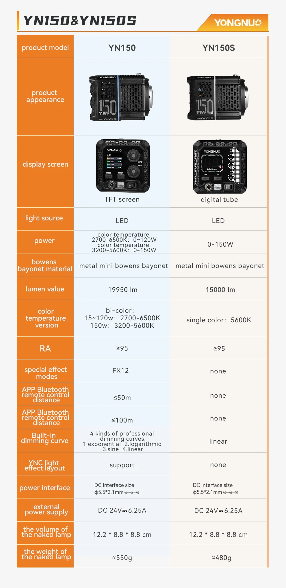 YONGNUO YN150S YN150 LED 조명, 150W 2700K-6500K 미니 보웬스 마운트 연속 비디오 조명 필 램프, 영화 제작자 스튜디오용