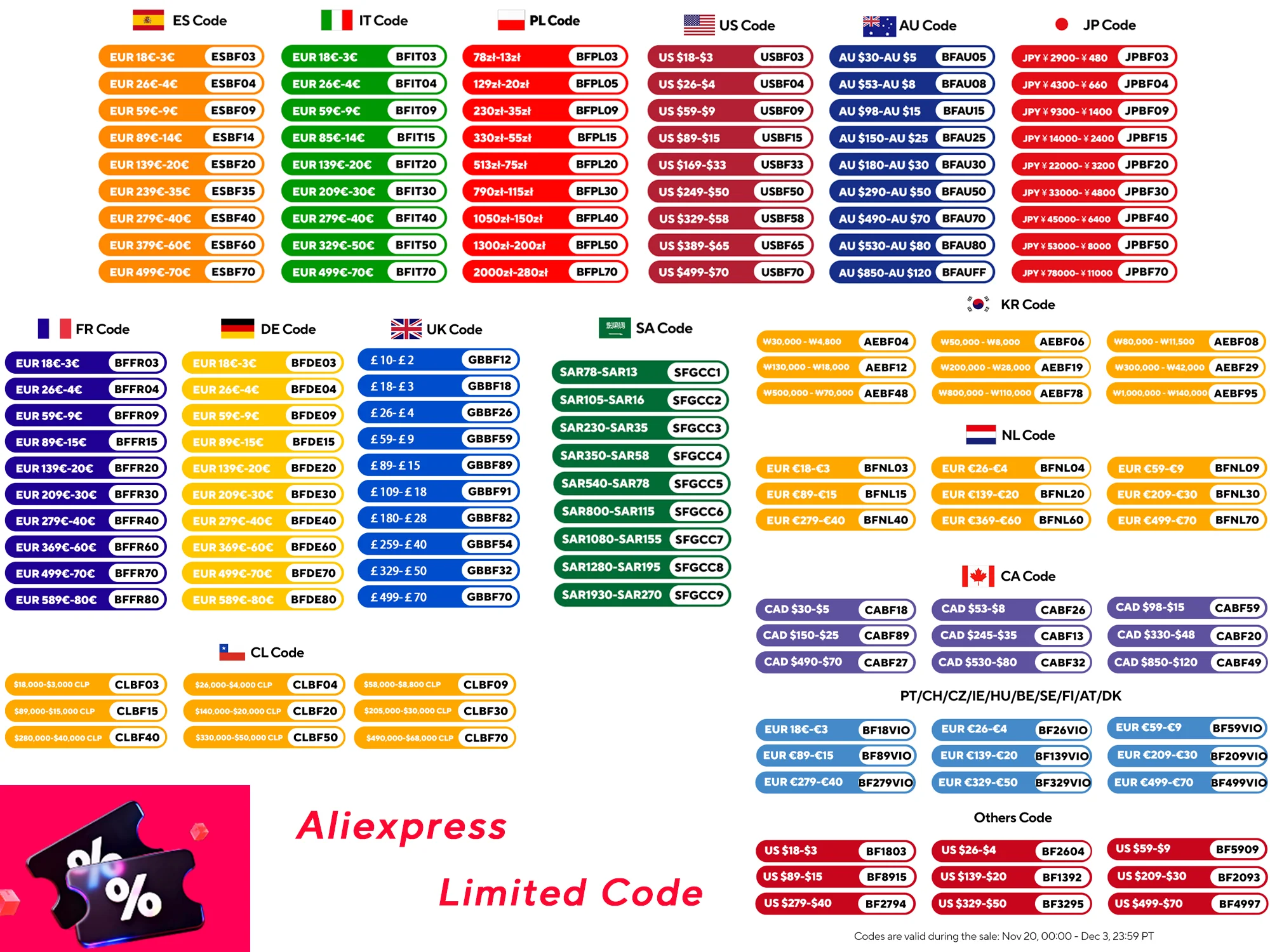 Przedni wyświetlacz i porty stacji zasilania ALLPOWERS R1500