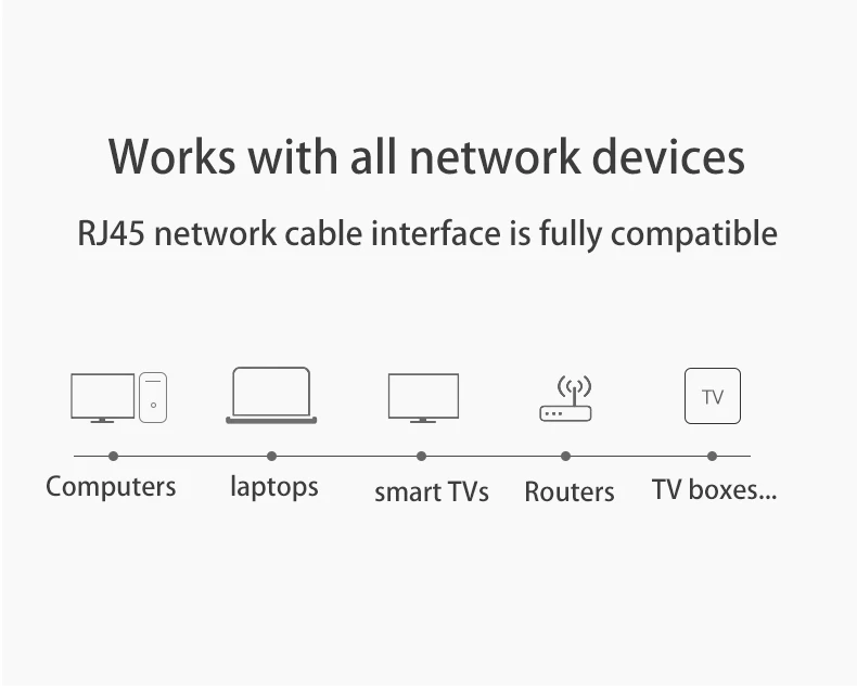 High Speed Internet Cable