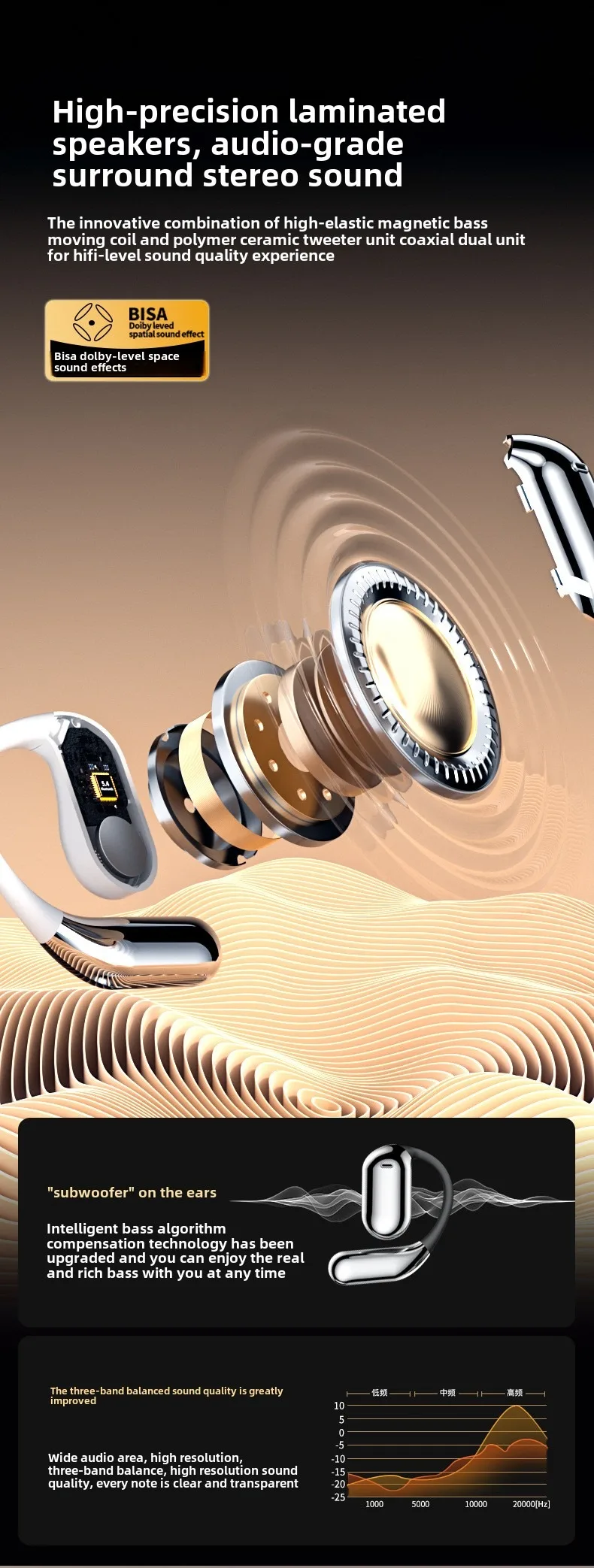 Cross-border hot-selling LCD hanging ear open earphones with full-color touch sc