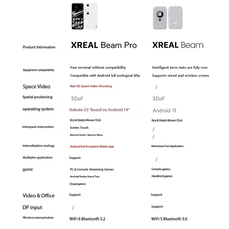 AR Smart Glasses In Stock Xreal beam pro 6G+128G/8G+256G Smart AR Glasses Large Space Suit 3D Space Video 3DoF For Xreal Series Glasses