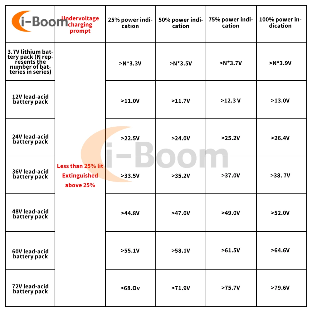 1S 2S 3S 4S 5S 6S 3.7V 4.2V 8.4V 12.6V 16.8V Lithium battery Power indicator with Undervoltage indicator anti-reverse connection