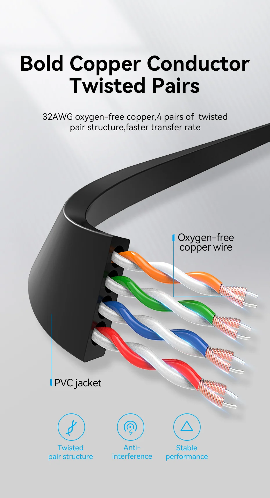 Cat6 Ethernet Cable Gigabit High Speed 1000Mbps Lan Cable RJ45 Network Patch Cab