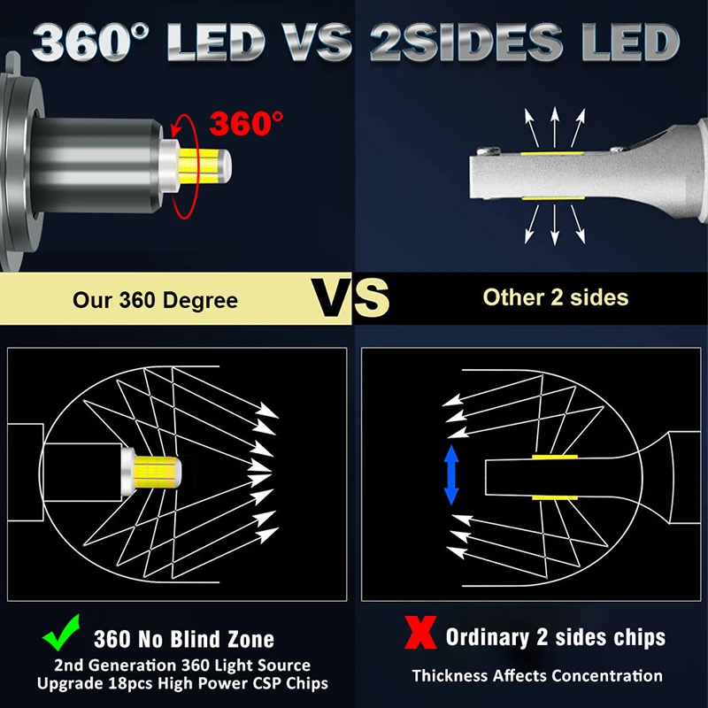 KYPSZQPSH 1300W H3 LED Light 880 881 K5C 1000000LM