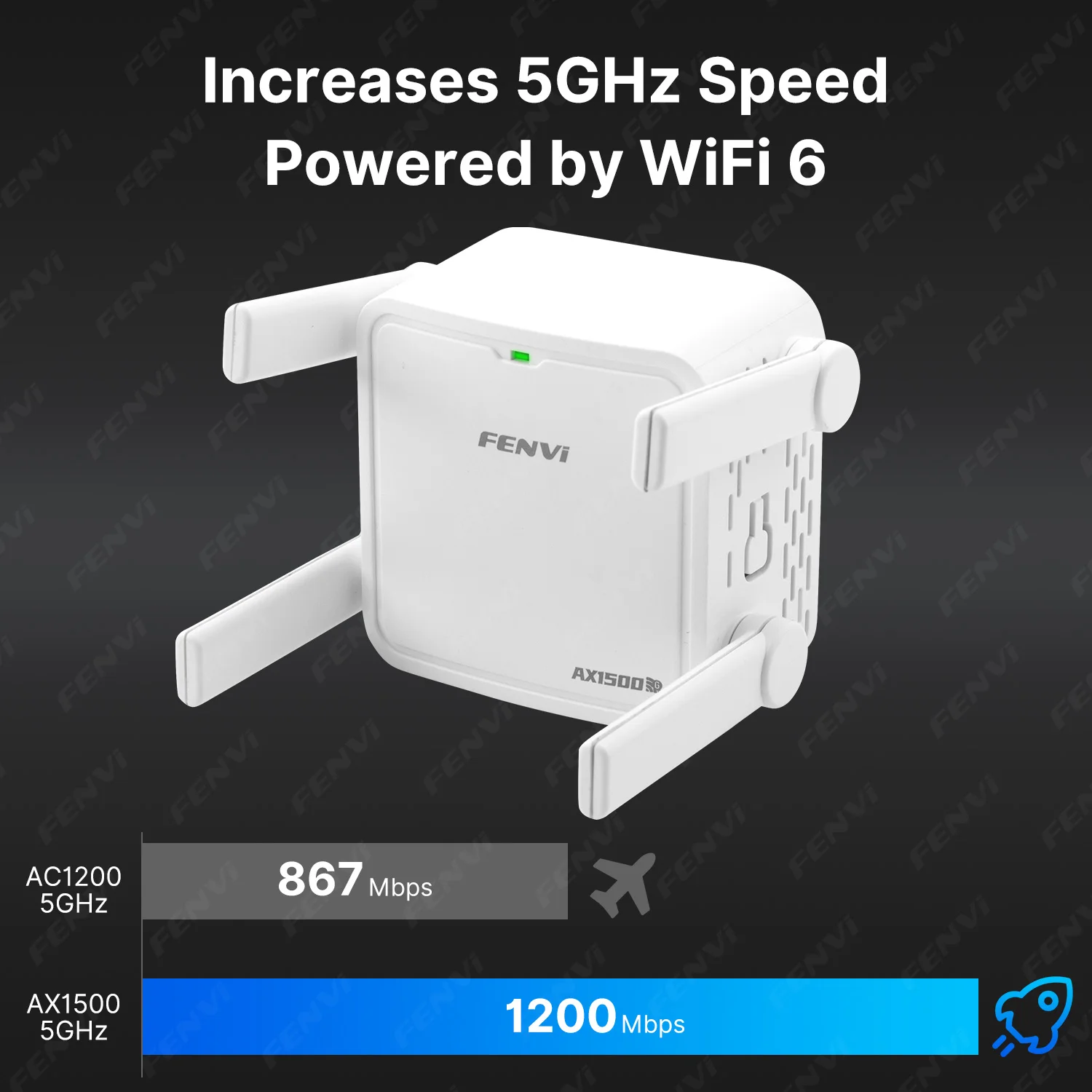 Repetidor Extensor de Sinal WiFi6 AX1500 5GHz, Amplificador de Sinal WiFi Dual Band 2.4G/5GHz, Longo Alcance, Rede Gigabit, Fácil Configuração