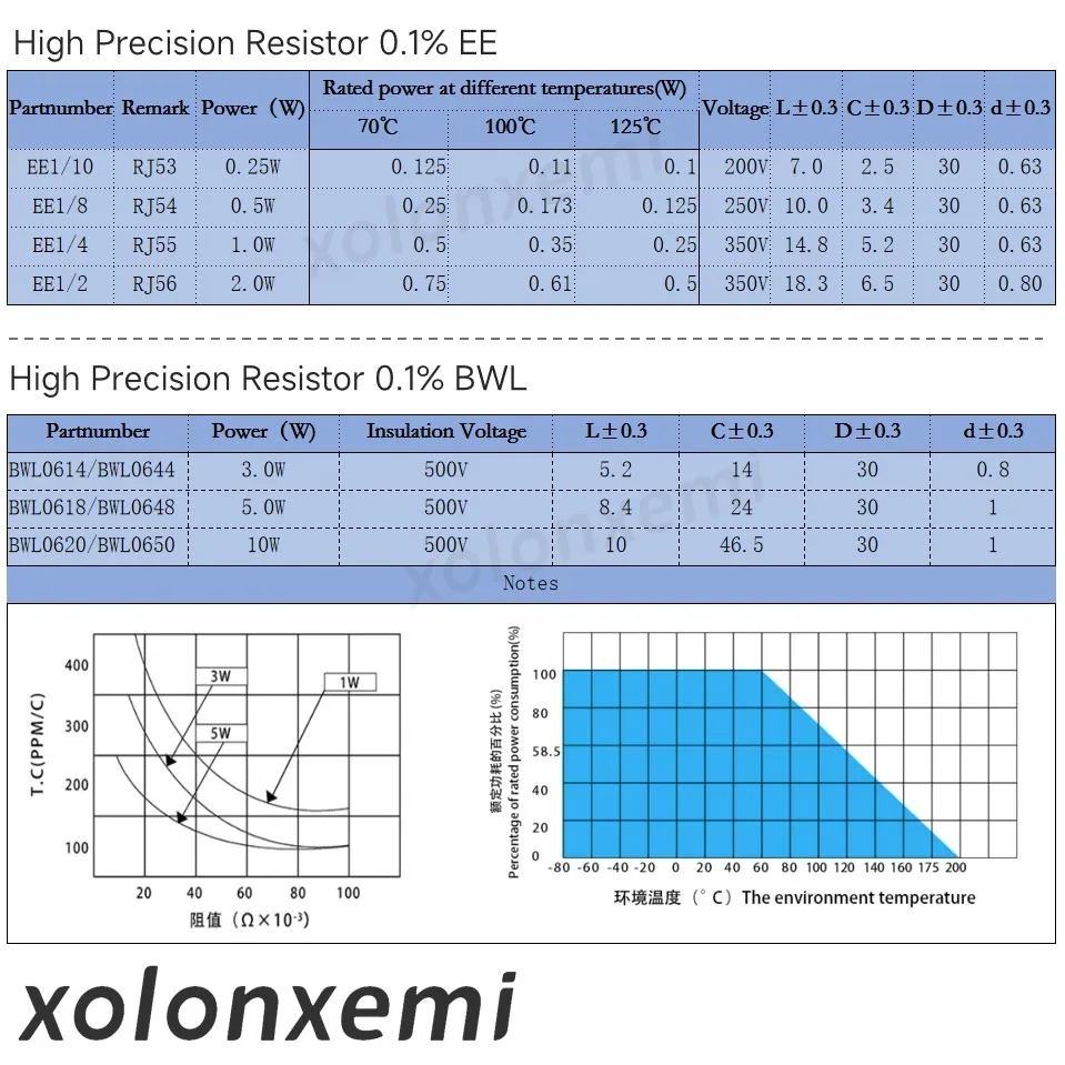 2Pcs EE BWL High Precision Resistor 0.1% Low Temperature Coefficient Drift Sampling Non-inductive 0.25W 0.5W 1W 2W 0.01R to 10MR metal film resistor metal film resistors