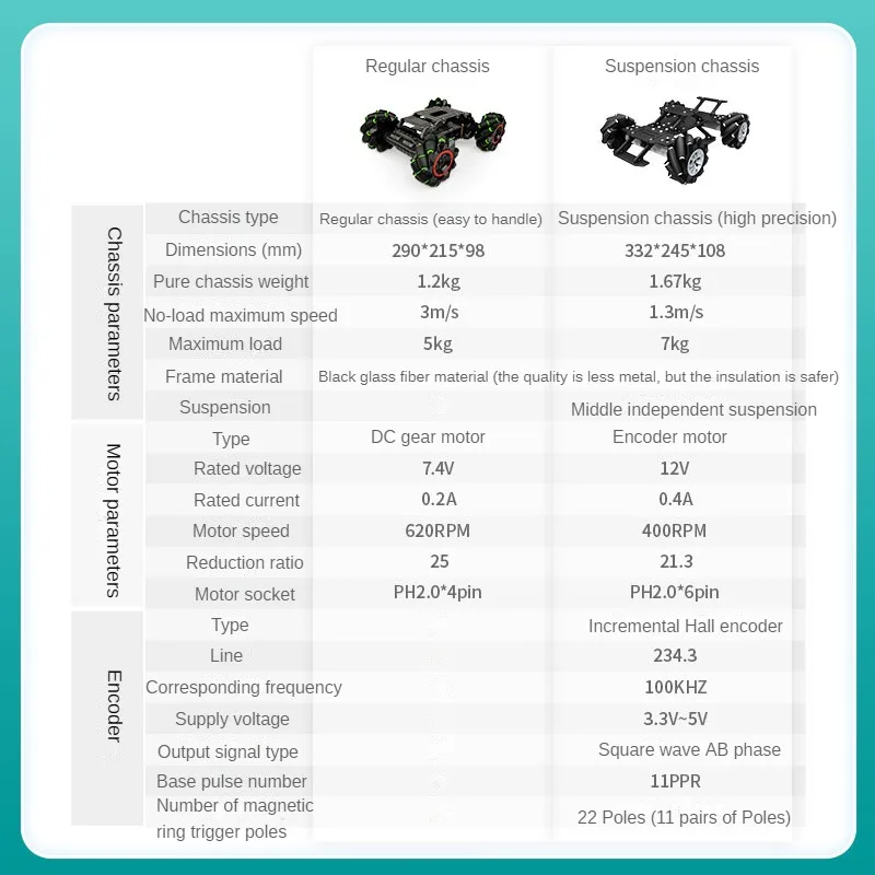 RC Car Chassis with 12V Encoder Motor Suspension 4WD Mecanum Wheel For Arduino Robot DIY Kit For Raspberry Pi Programmable Robot