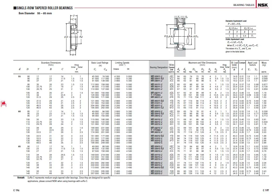 32204, 32205, 32206, 32207, 32208, 32209, 32210,