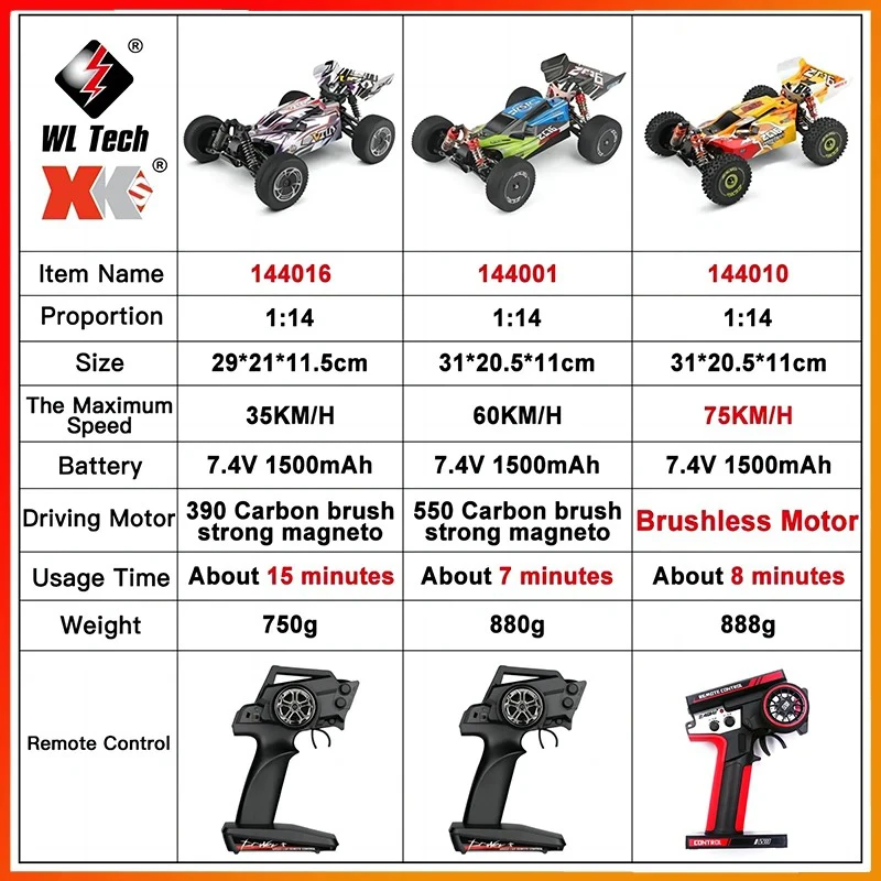 WLtoys 144016 Fast RC Cars 35KM/H OR 75KM/H 1/14 off Road 4WD Drift Toys,2.4G Remote Control Monster Truck for Adults and Kids 2
