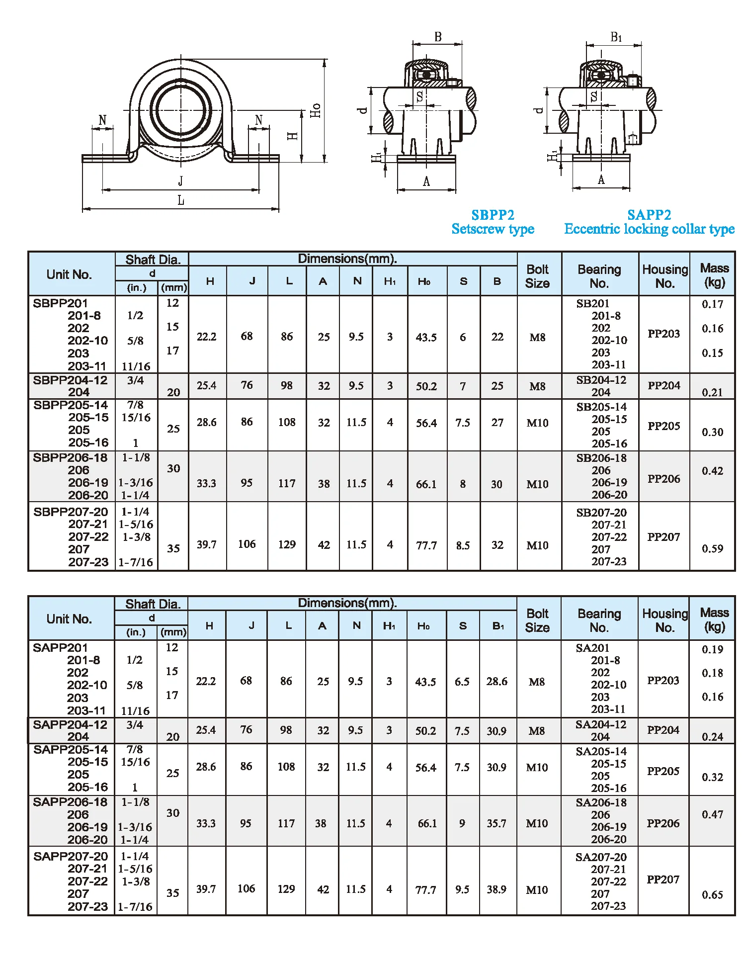 MOCHU 25 mm SBPP205 SB205 PP205 Einsatzlager – Detail 1
