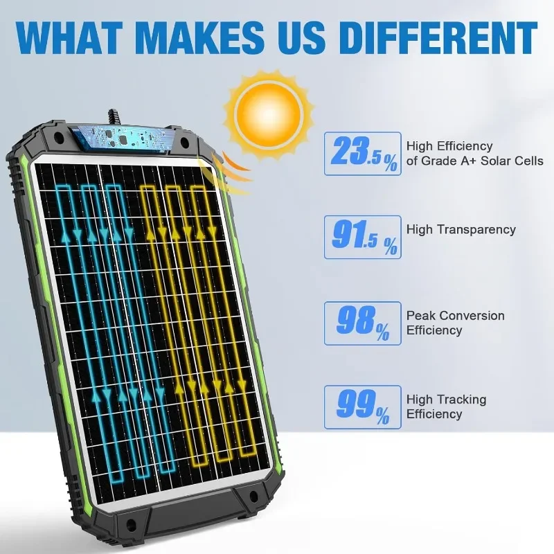olar Powered Battery Charger & Maintainer,Built-in Smart Controller,Waterproof 25 Watt 12 Volt Solar Panel Trickle Charging