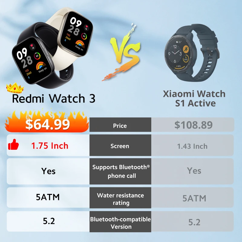 Redmi Watch 3 �۷ι� ���� �������� ��ȭ ����Ʈ ��ġ, �ִ� 12 �� ���͸� ����, 5ATM, 1.75 ��ġ AMOLED, ���� �����̾�