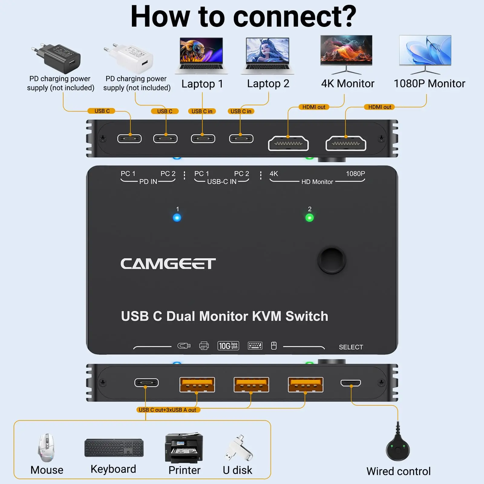 새로운 USB C KVM 스위치 2 PC 2 모니터, KVM 스위치 듀얼 모니터 HDMI 2대의 노트북용, 2 USB C MST 포트, KVM 스위치 USBC 2입력 2출력