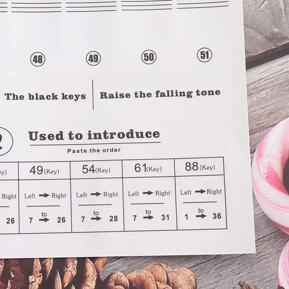 Piano Keyboard Sticker Note Beginner Colorful Transparent 22.7 * 24.6cm For 88 61 54 49 37Key Keyboard Stickers