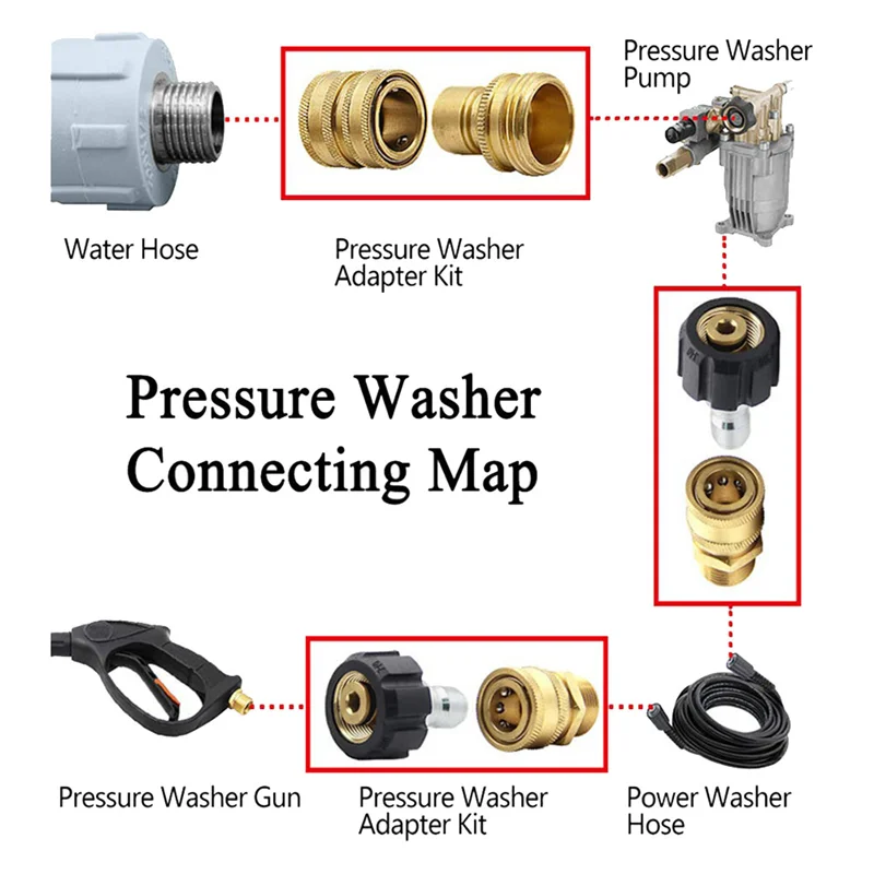 Pressure Washer Quick Connector Adapter Kit M22 14mm x 3/8inch Quick Disconnect Plug 5000PSI High Pressure Brass Fitting 5