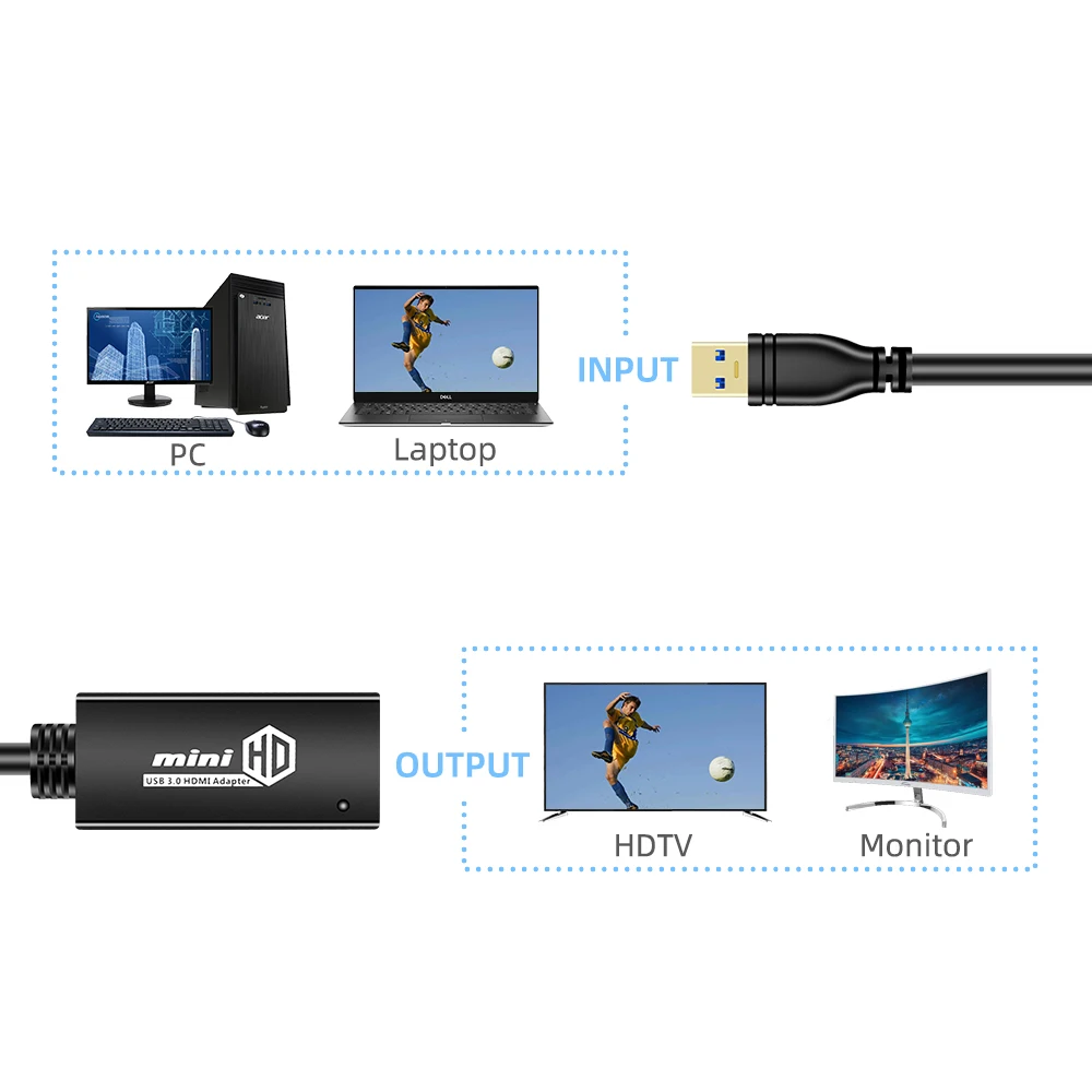 Cable adaptador / convertidor USB 3.0 a HDMI 1080p - Tecnopura