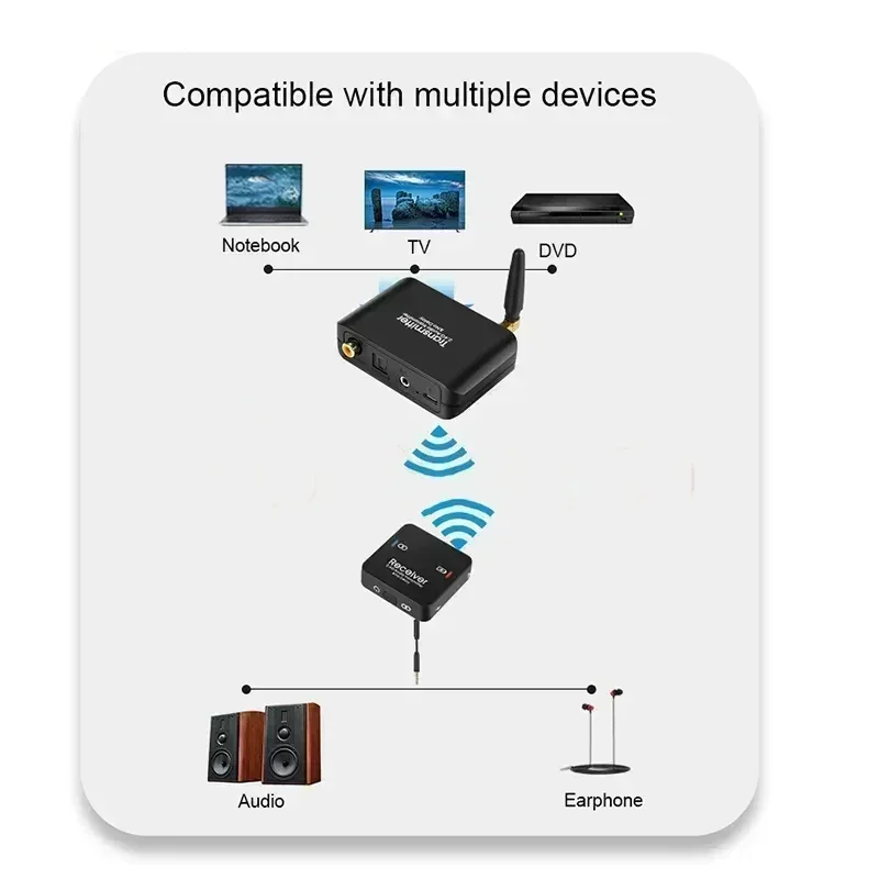 2.4G Wifi 무선 오디오 송신기 및 수신기 50M 무선 음악 오디오 어댑터 지원 돌비 3.5mm TV PC DVD 헤드폰용