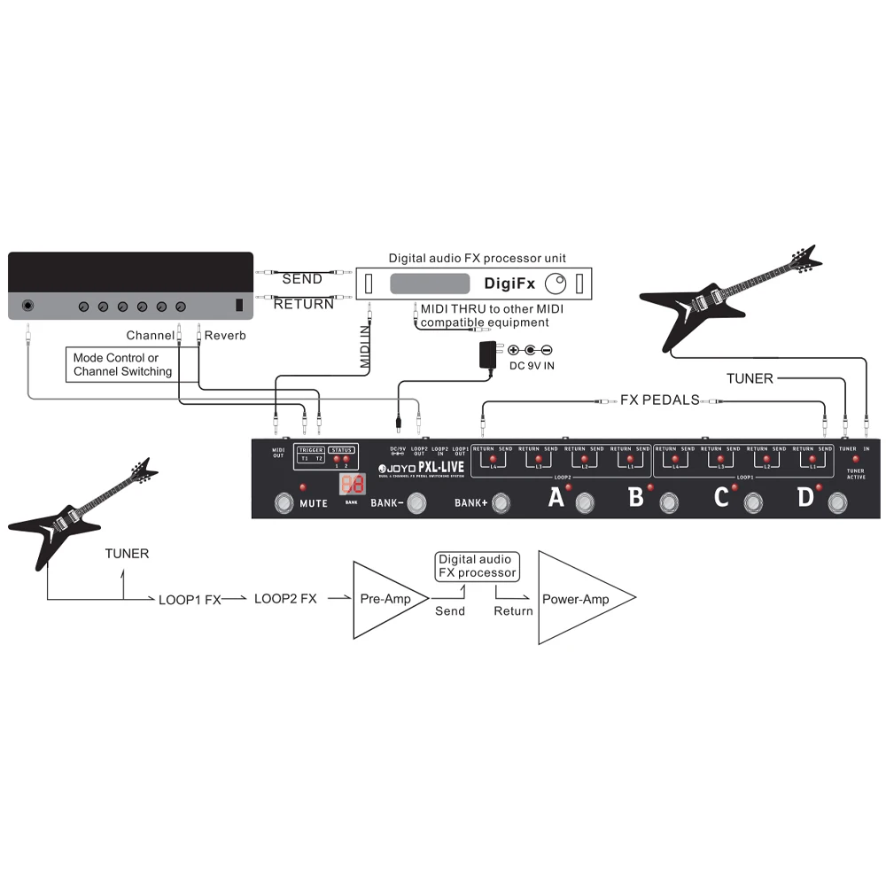PXL-LIVE Foot Pedal Controller with Programmable MIDI Dual Four Looping Channel