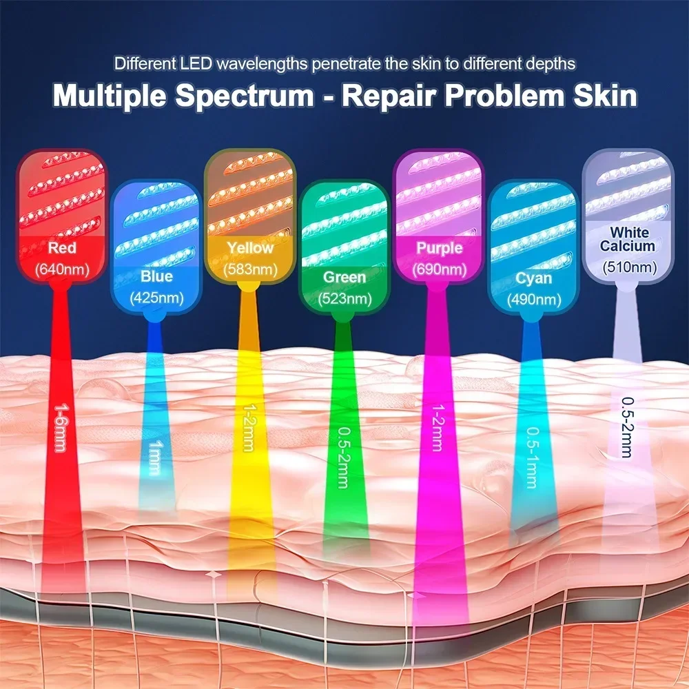 7 Colors LED Photon Machine Nano Skin Moisturizing Face&Body Mask Skin Rejuvenation Care anti-wrinkle Salon SPA Home Use