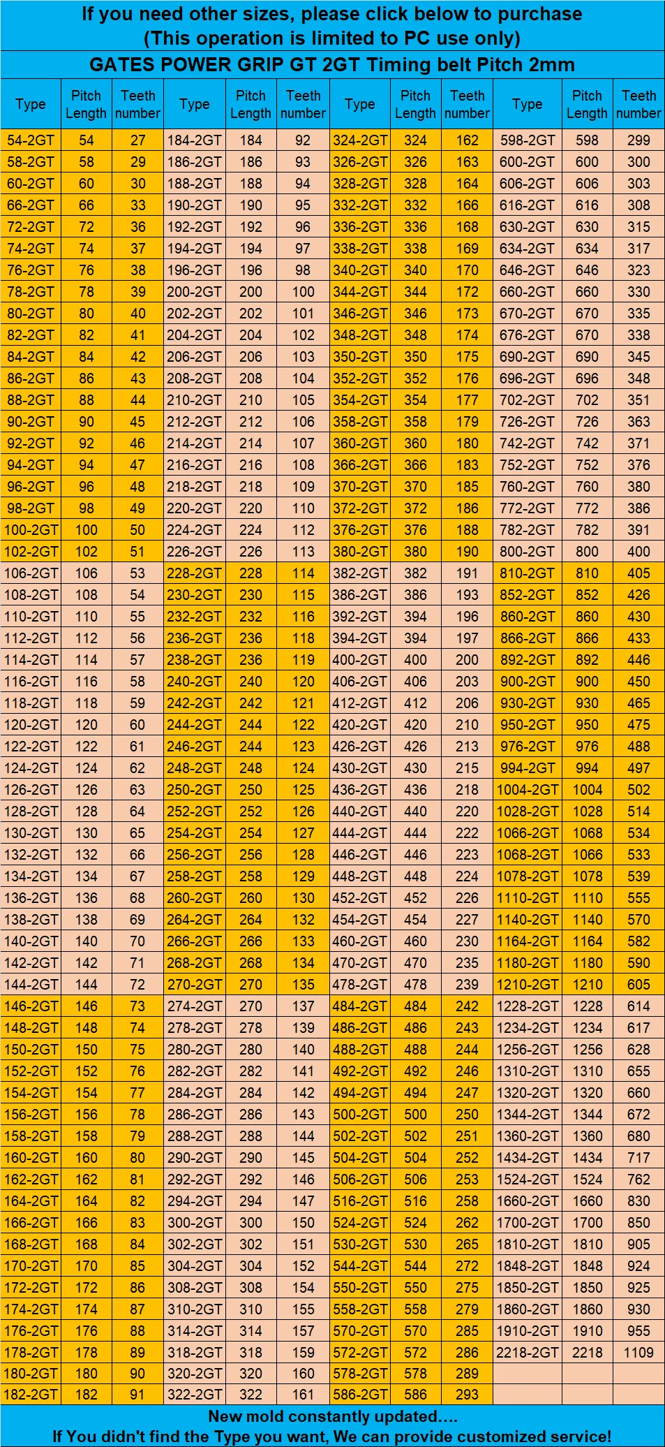 148 150 152 154 156 158 160