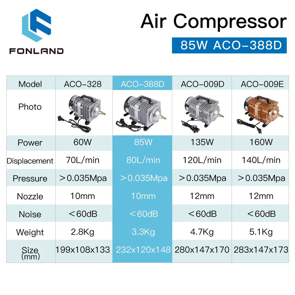 FONLAND 85W ACO-388D 공기 압축기 CO2 레이저 조각 절단기 용 전기 자기 공기 펌프
