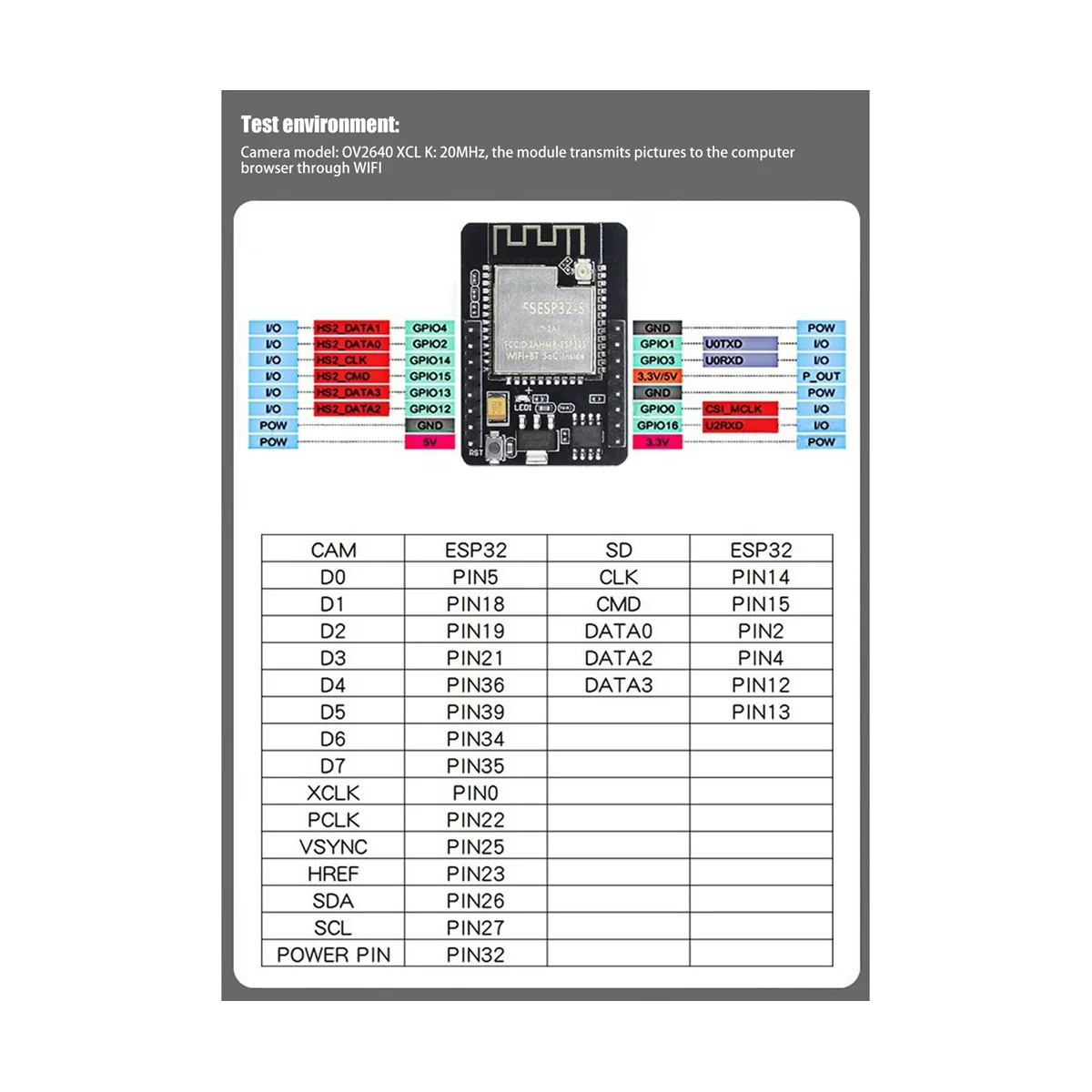 ESP32-CAM   520KB + 4M PSRAM 32Mbit WIFI +   Powers IoT    5V