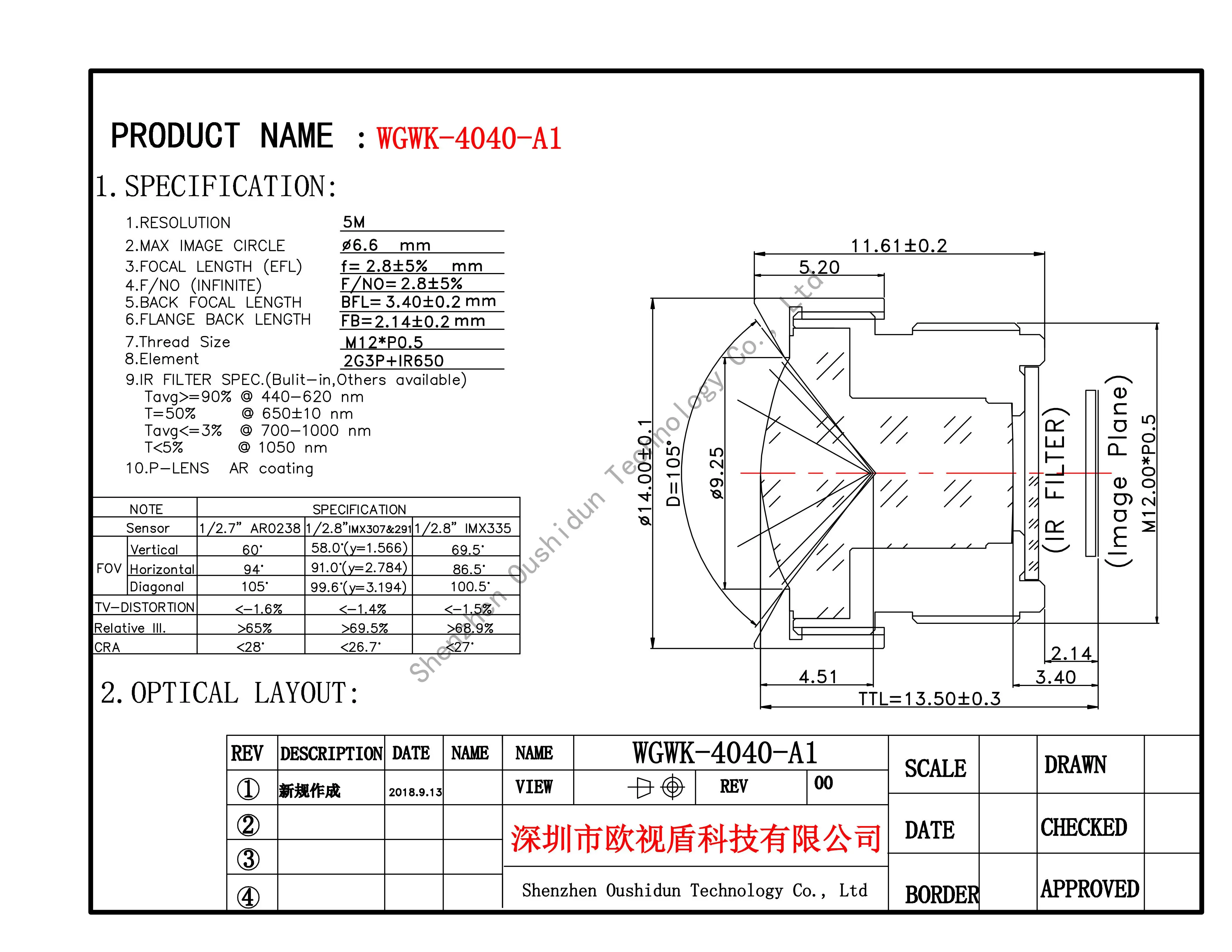 5MP HD 2.8mm No Distortion CCTV Lens M12 Mount F2.8 Aperture 1/2.7" Format with