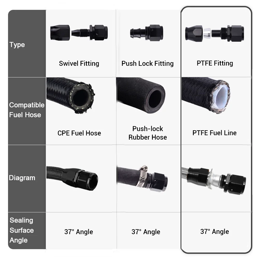 Universal AN4/6/8/10/12 PTFE Oil Fuel Swivel Hose End Fitting Adapter