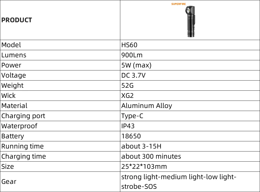 SUPERFIRE HS60 LED Magnetic Headlamp USB C Rechargeable Headlight 900LM Super Bright 18650 Head Flashlight Work Camp Light