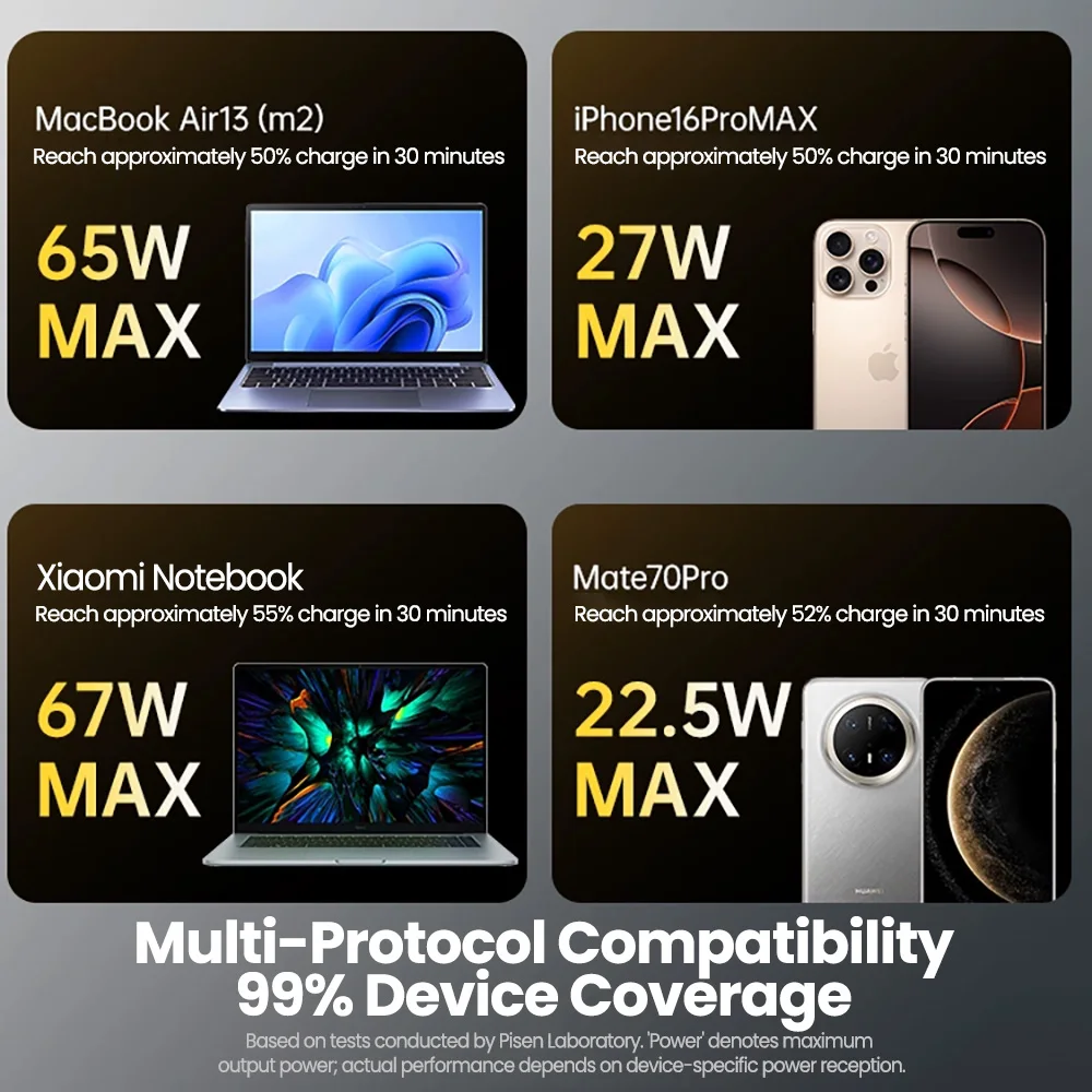 PISEN Power Bank Fast Charging 20000mAh