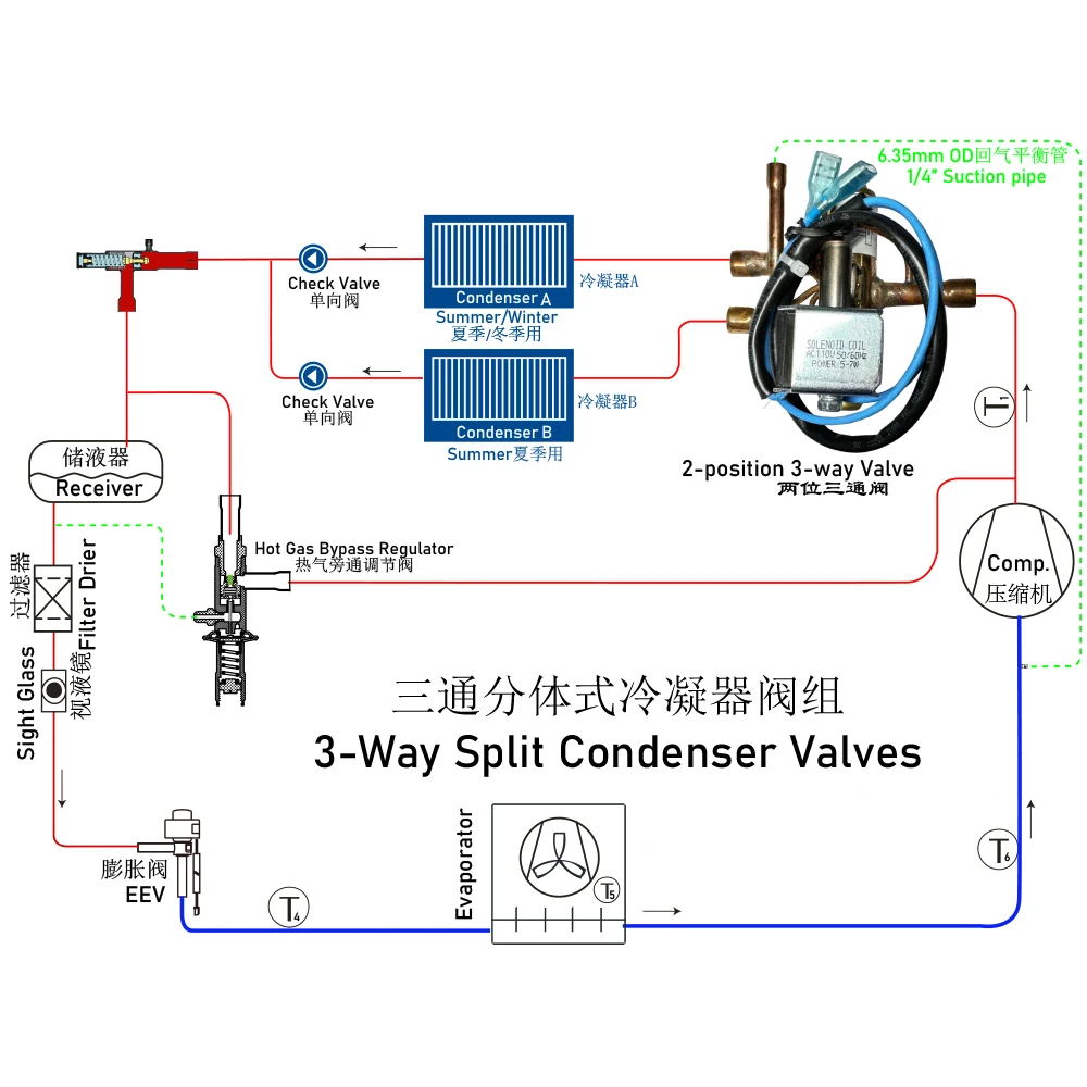 valvula reversa usada em condicionadores de ar 03