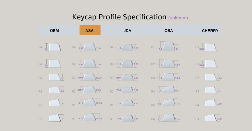 asa perfil completo keycaps pbt double-shot para