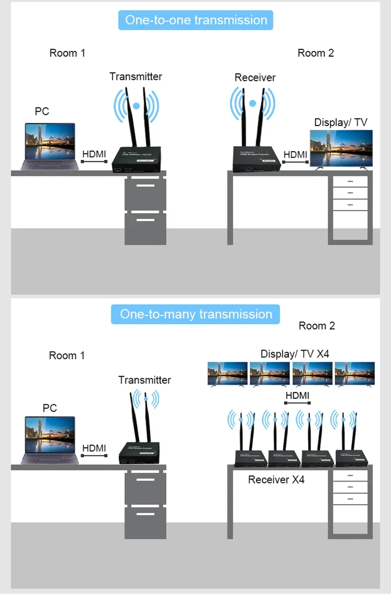 200m Wireless HDMI Video Transmitter Receiver Extender Display Adapter 1 To 2 3 4 Splitter for DVD PS4 Camera PC To TV Monitor
