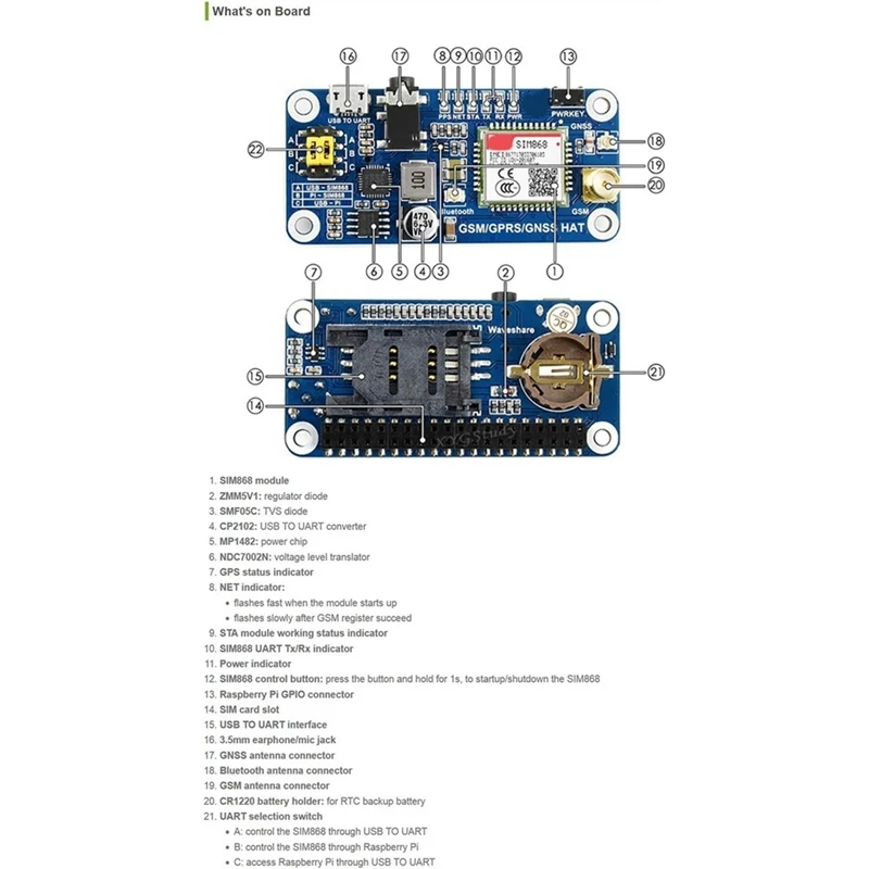 GSM/GPRS/GNSS 블루투스 HAT 모듈 SMS GPS UART용 SIM868 기반 4B/3B/3B+/2B/Zero/Zero-A31R