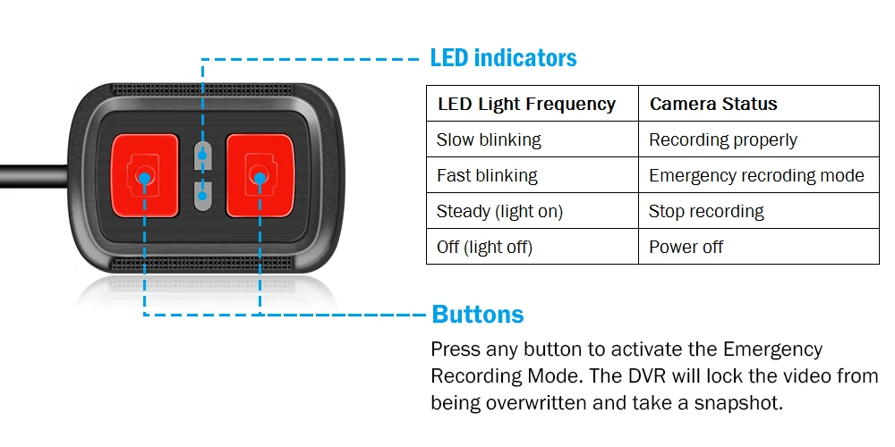 Waterproof wired controller with buttons