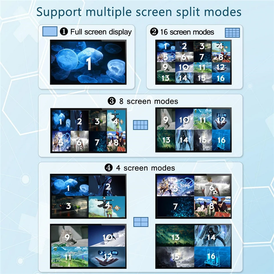 16x1 HDMI-compatible Multiviewer 16 In 1 Out 1080P Quad Screen Multi Viewer HDMI