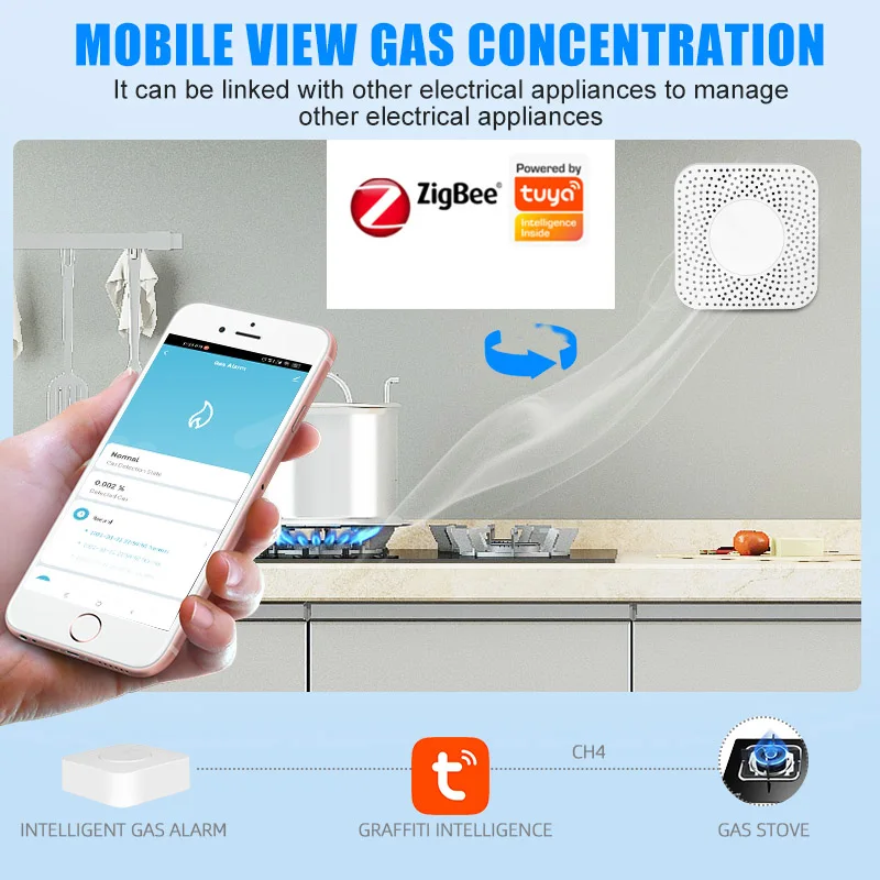 

Tuya Zigbee Portable Smart Gas Alarm Combustible Gas Detector Natural Gas CH4 Alarm Gas Leak Sensor Fire Safety Smart Home