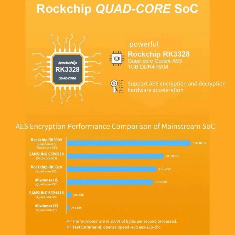 NanoPi R2S ���� �ҽ� �̴� �����, IOT�� ��� Gbps �̴��� ��Ʈ, NASHome ����Ʈ����, ���� �̴� �����