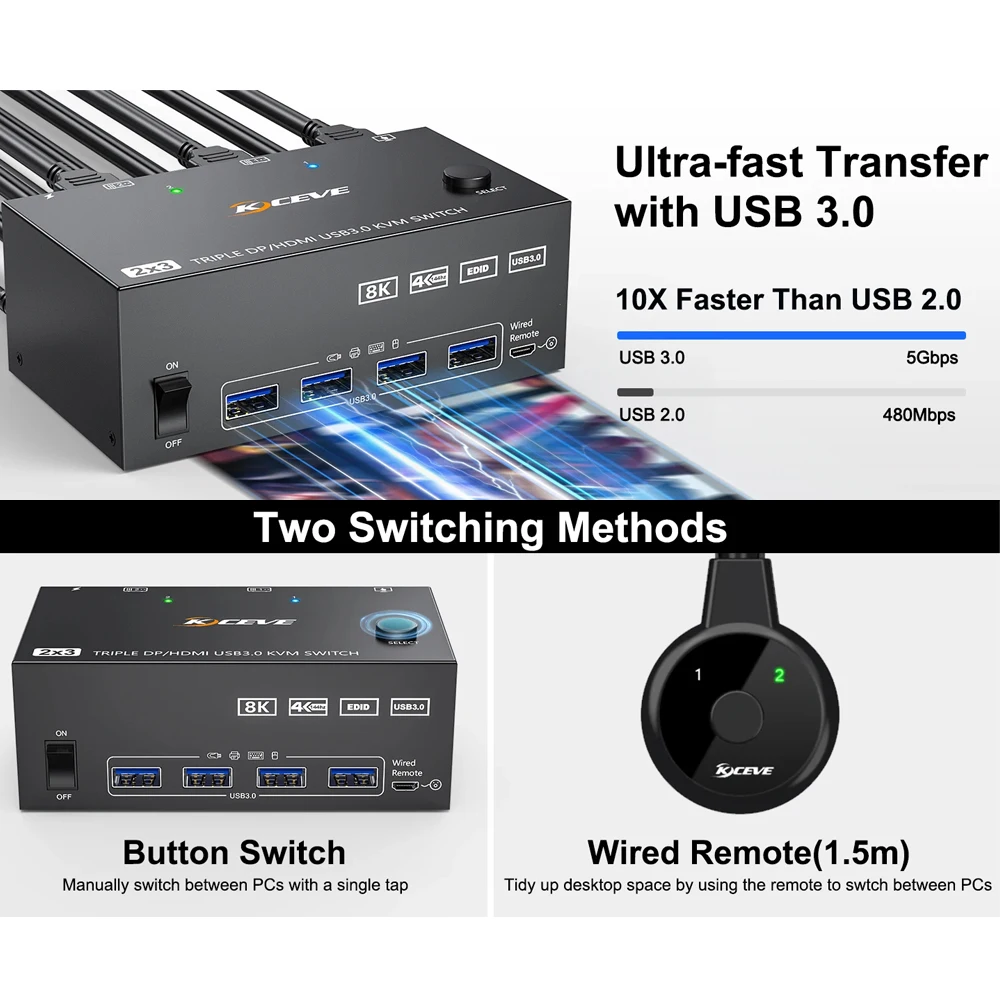 USB 3.0 KVM ó, ǻ ġ , 2 PC  USB 3.0 ÷ Ʈ, 2 Է 3  3 , 8K @ 30Hz, 4K @ 144Hz